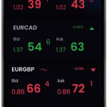 A Step-By-Step Guide To Using A Trading Platform