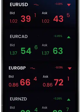 A Step-By-Step Guide To Using A Trading Platform