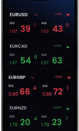 A Step-By-Step Guide To Using A Trading Platform