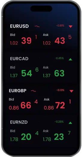 A Step-By-Step Guide To Using A Trading Platform